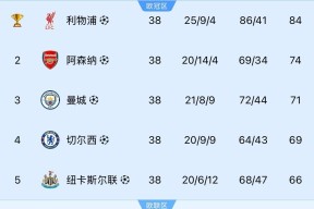 阿斯顿维拉迎欧超杯关键赛，清晨主帅复盘，目标明确，控场能力受关注(特温特vs费耶诺德赛程)-LOL比赛竞猜
