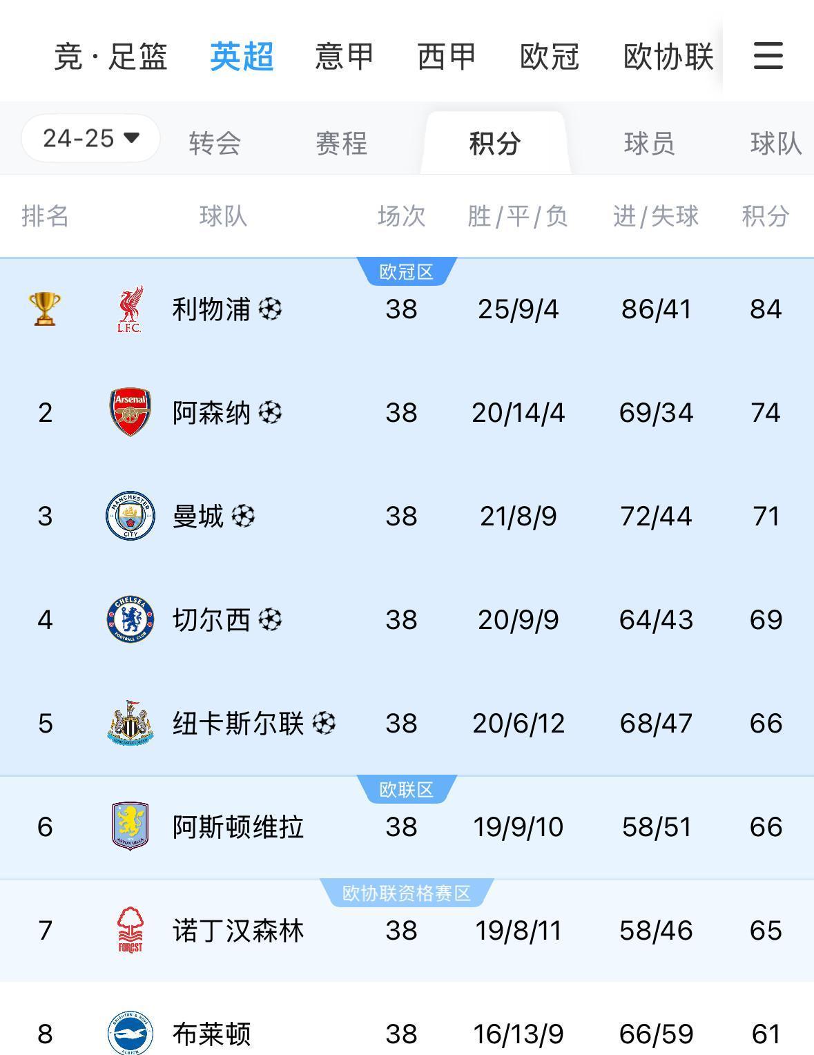 阿斯顿维拉迎欧超杯关键赛，清晨主帅复盘，目标明确，控场能力受关注(特温特vs费耶诺德赛程)
