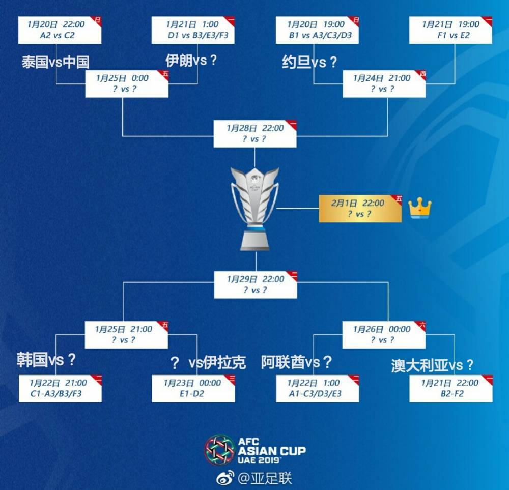 LOL比赛竞猜 -国王杯最新积分榜