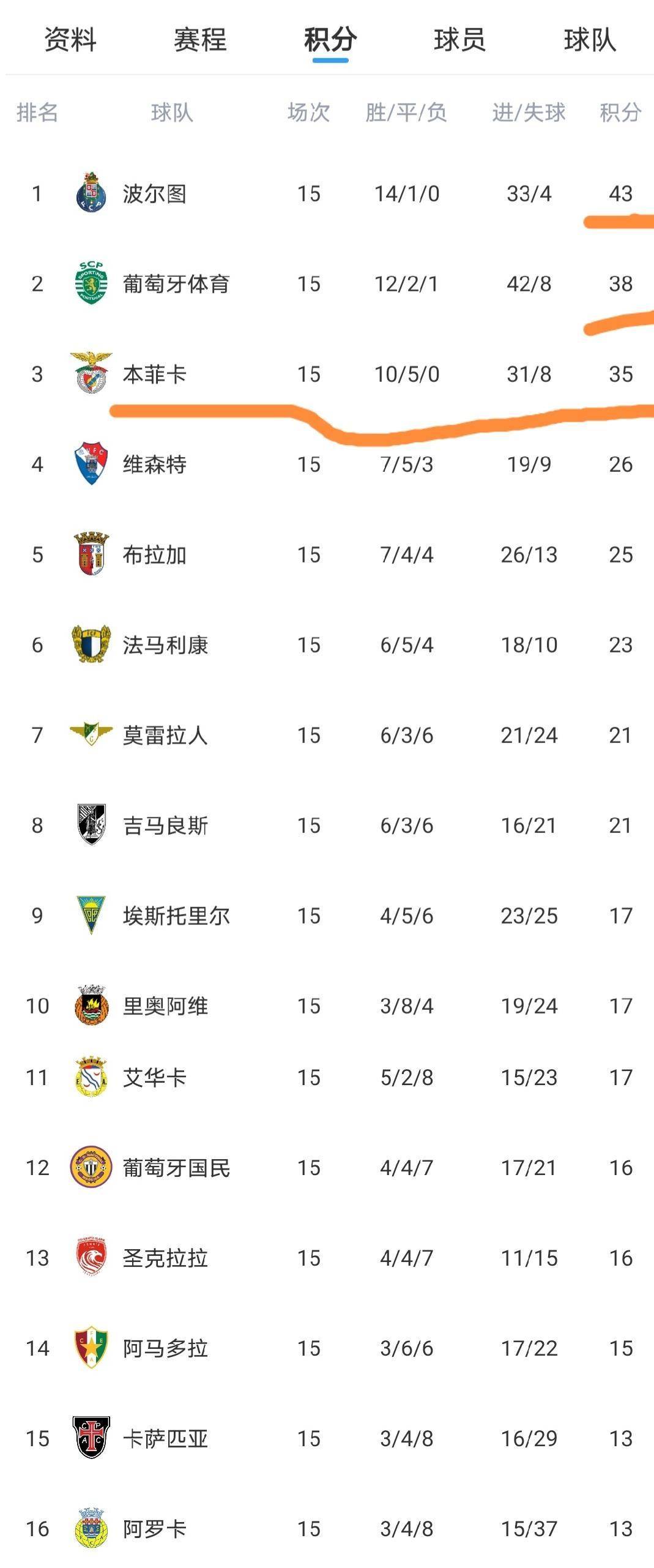 包含社区盾倒计时，葡萄牙体育窗口期复出首秀，细节引发关注，震撼外界，身体对抗强度拉满的词条